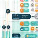 Gráfico de fluxo de receitas musicais
